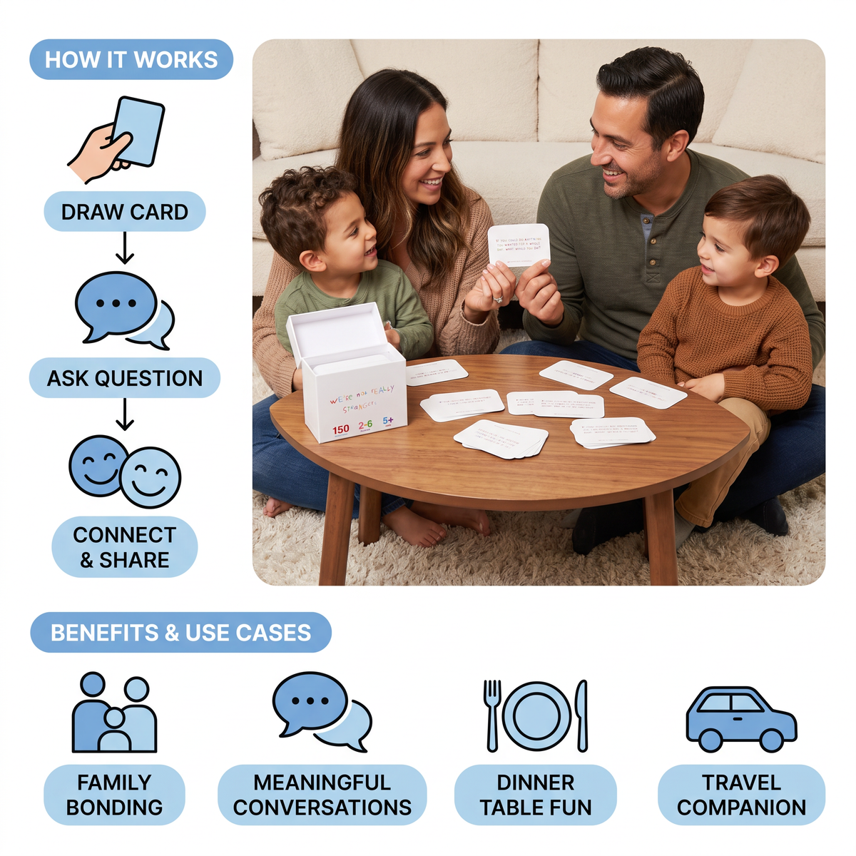Kids Questions Family Game - The Perfect Game for every Occasion
