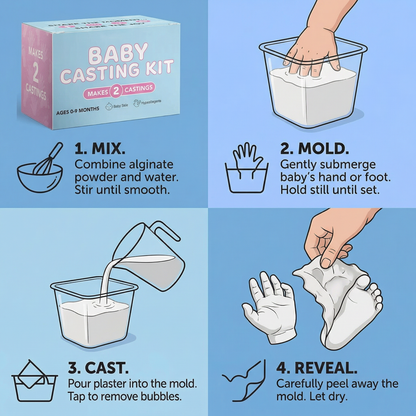 Baby Hand & Footprint Set – Keepsake Set for Newborns & Parents